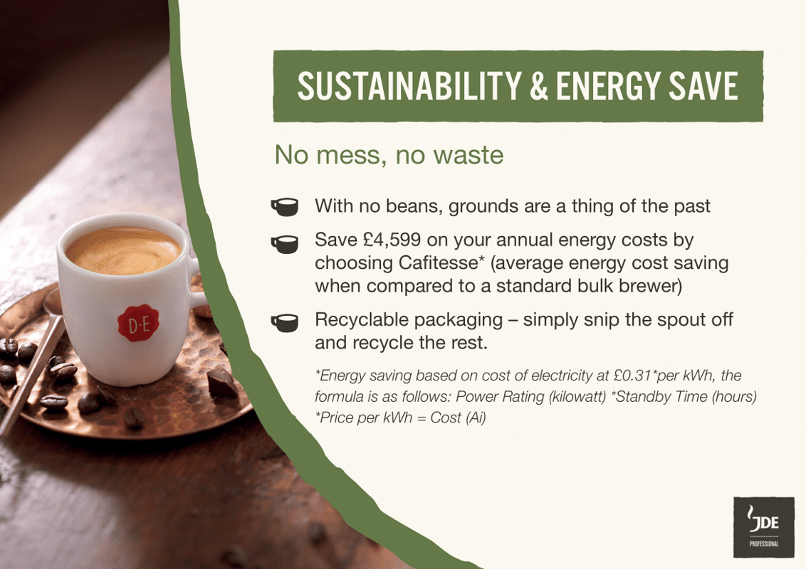 why choose cafitesse 7