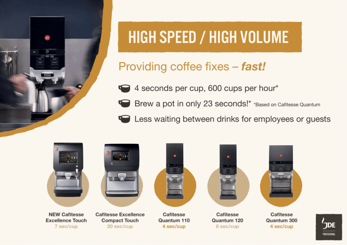 why choose cafitesse 2