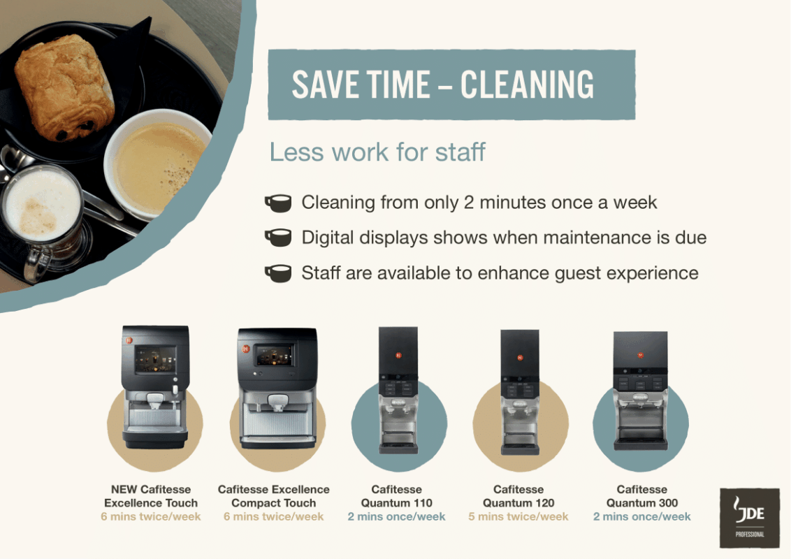 why choose cafitesse 4