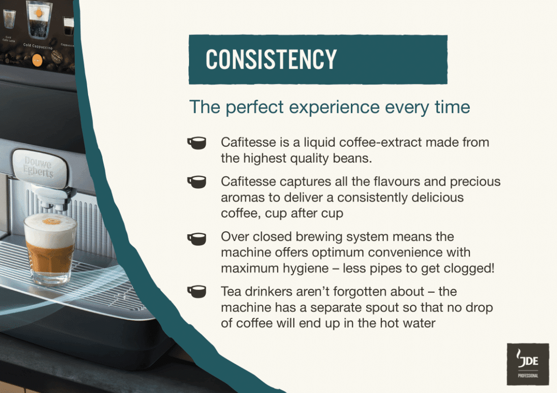 why choose cafitesse 5