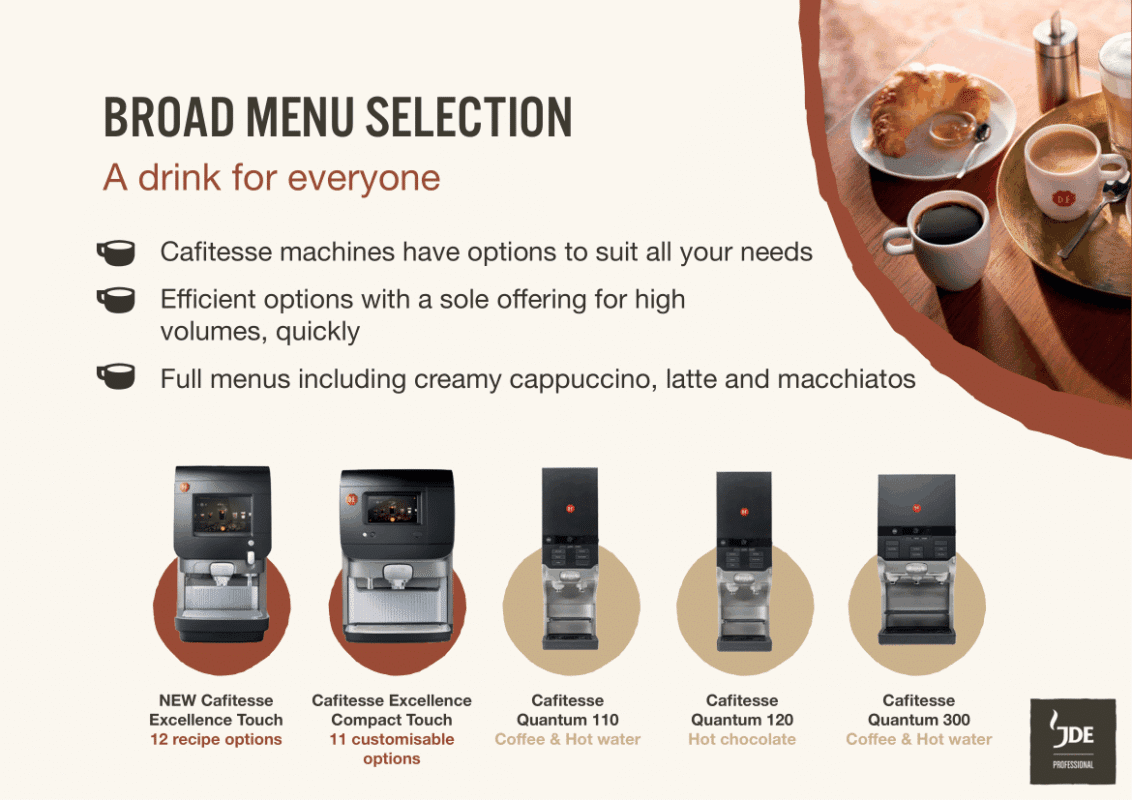 why choose cafitesse 6