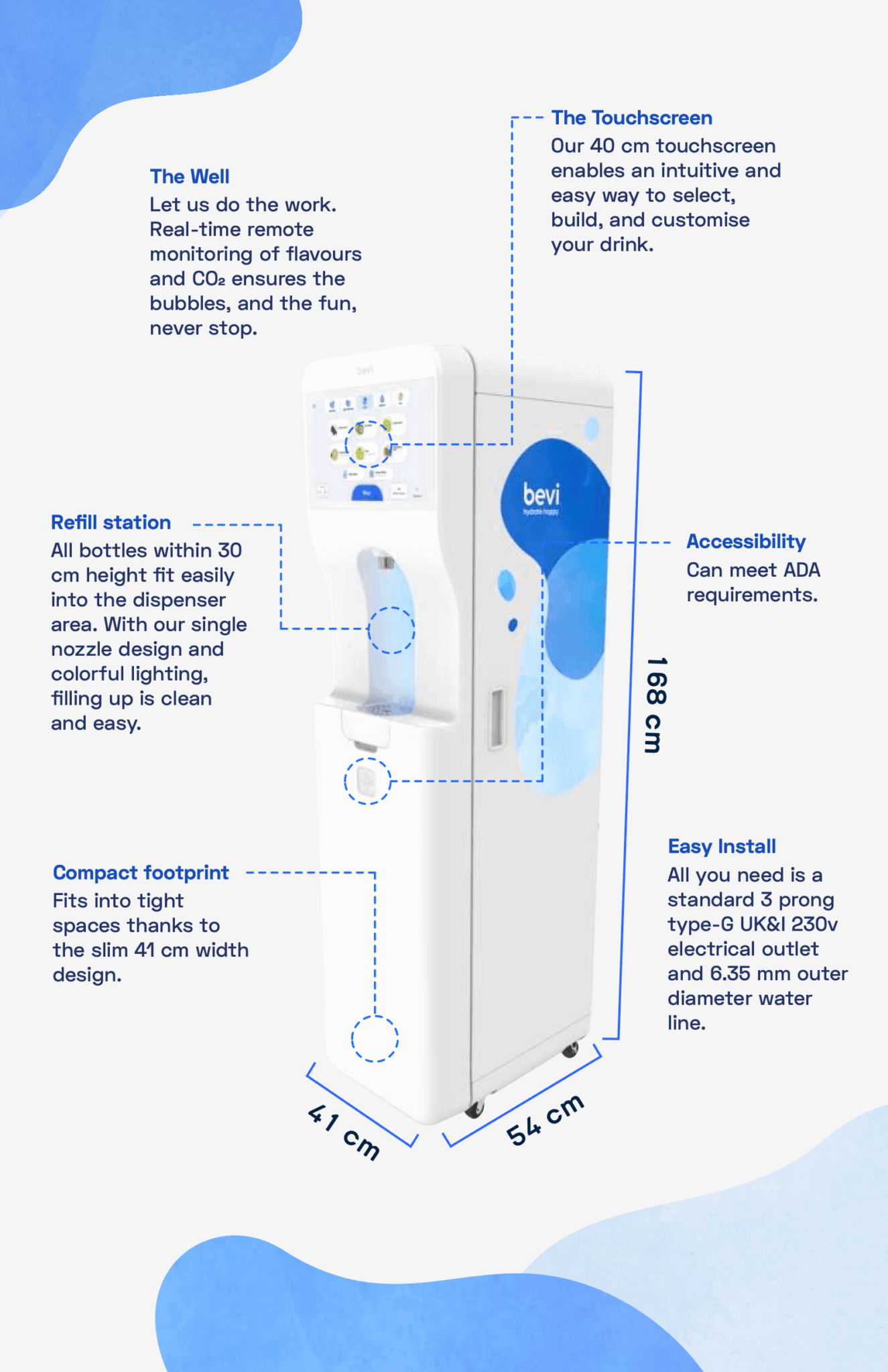 bevi uki sales booklet 5 min