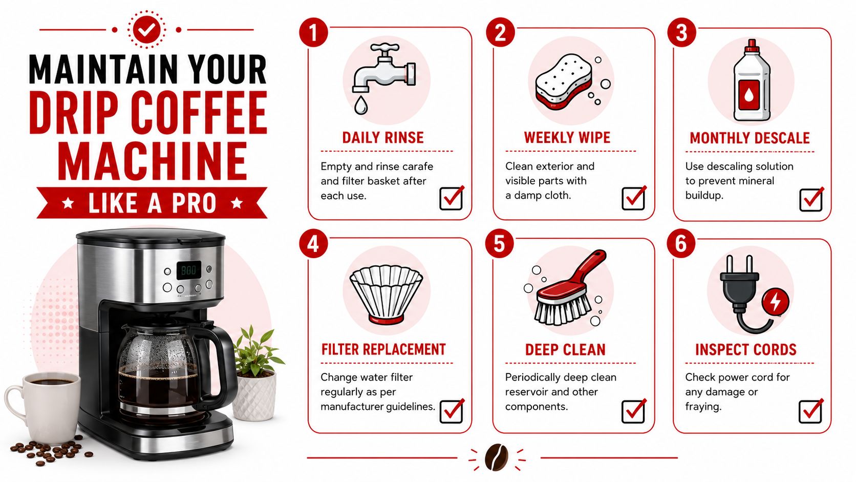A professional infographic illustrating six simple steps for cleaning and maintaining a drip coffee machine.