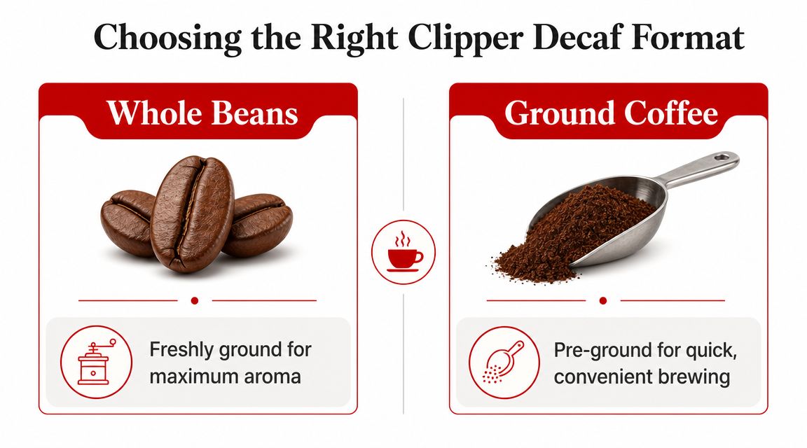 A comparison guide between Clipper whole bean decaf and pre-ground decaf coffee for brewing convenience.
