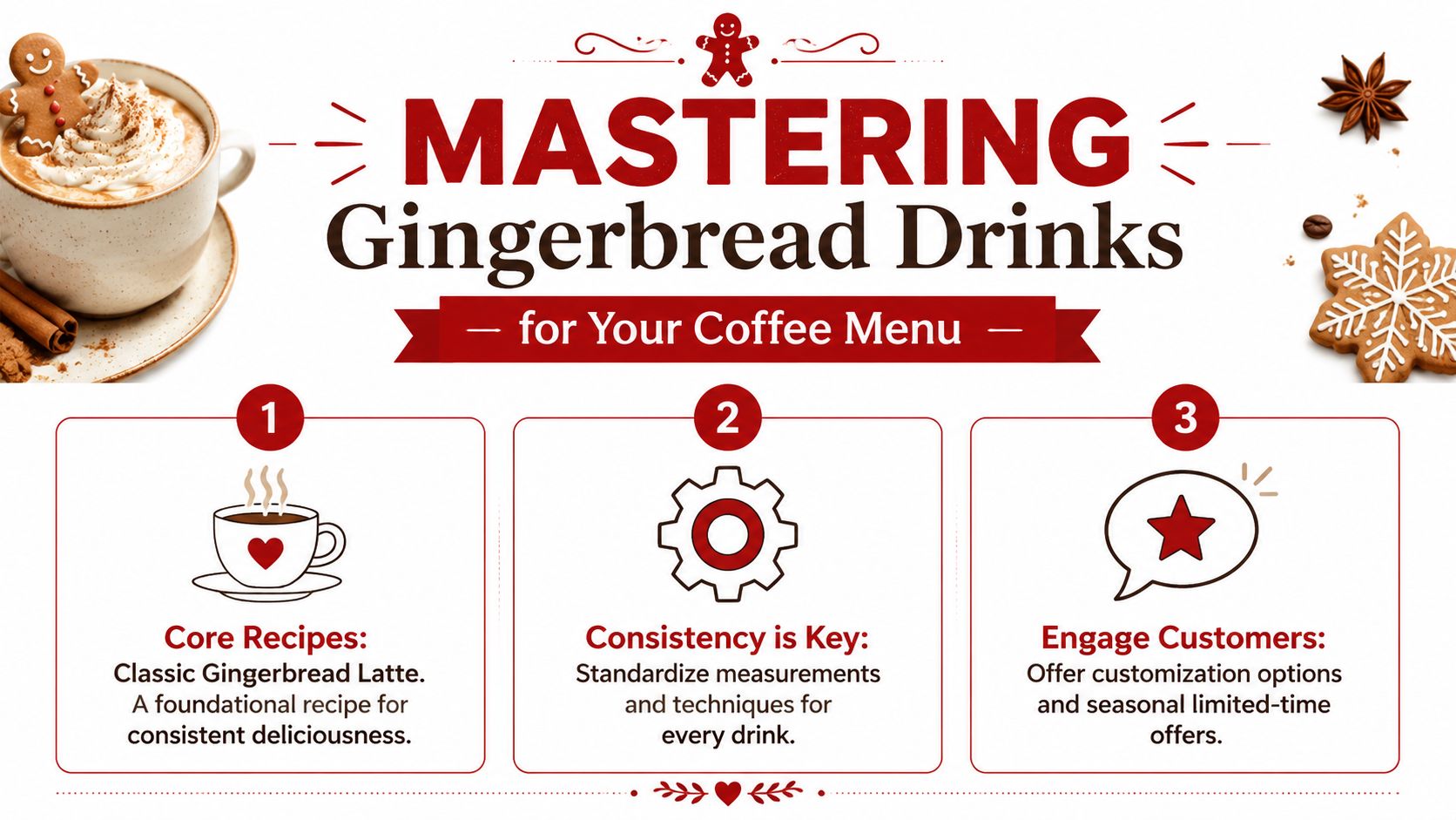 An infographic on mastering gingerbread drinks with three steps for coffee menus including recipes, consistency, and engagement.