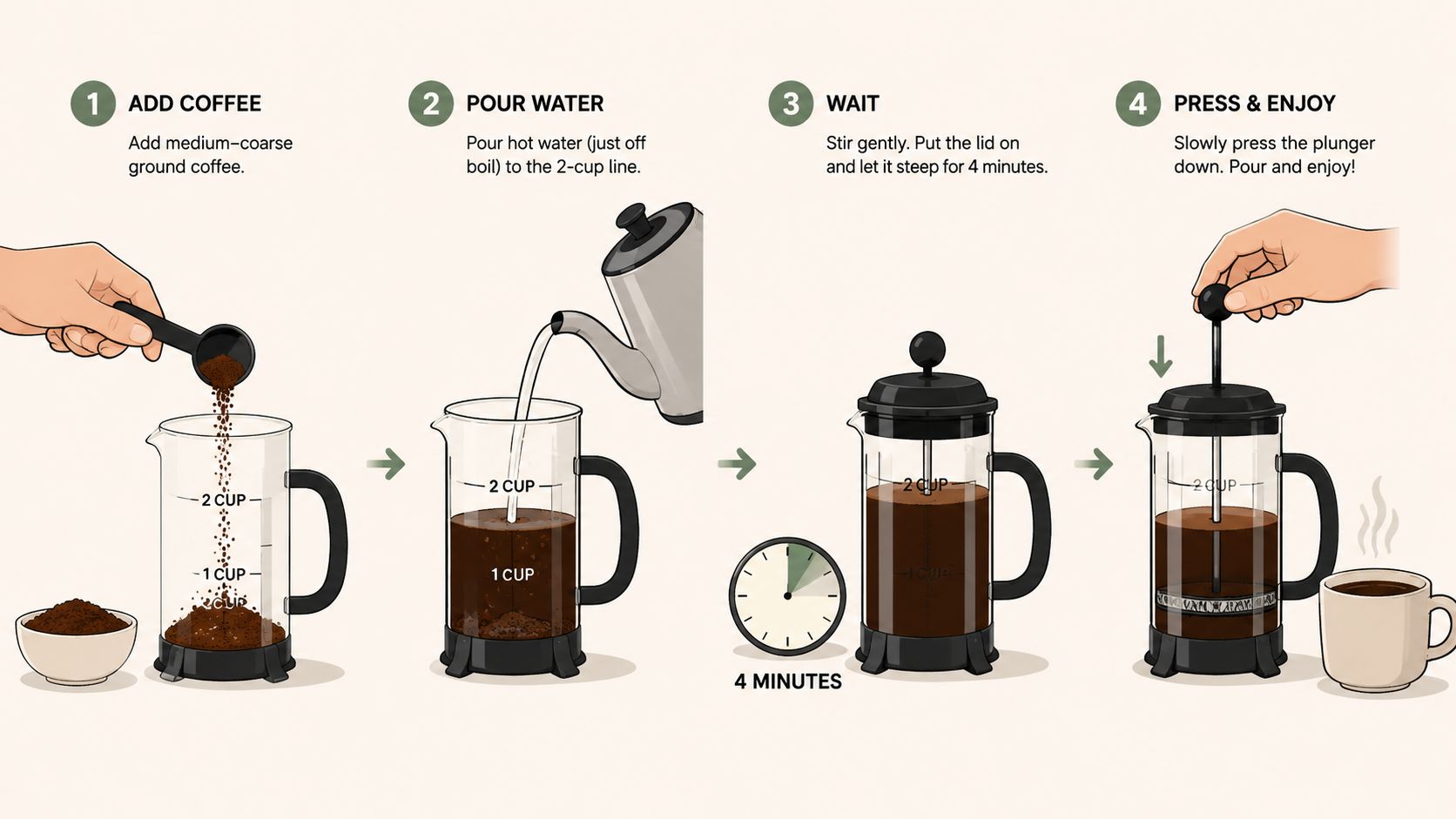 A four-step illustrated guide showing how to brew coffee using a glass French press cafetiere.