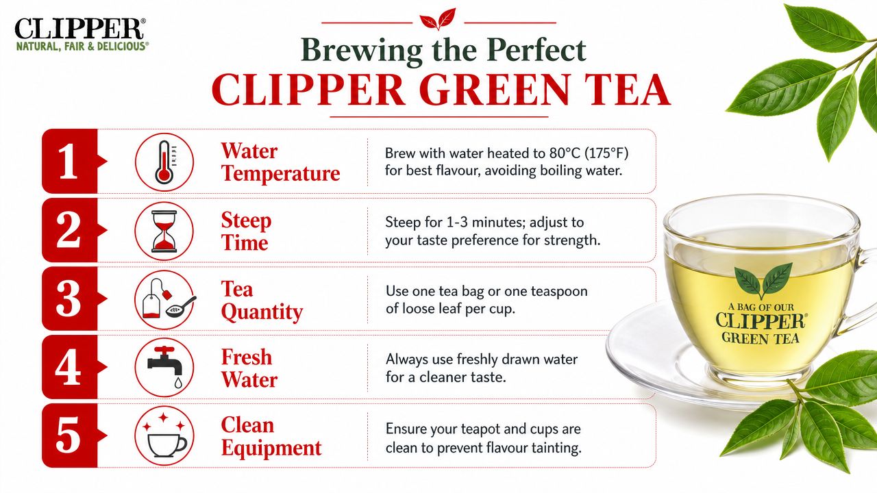 An infographic showing five steps for brewing the perfect cup of Clipper green tea, including temperature and time.