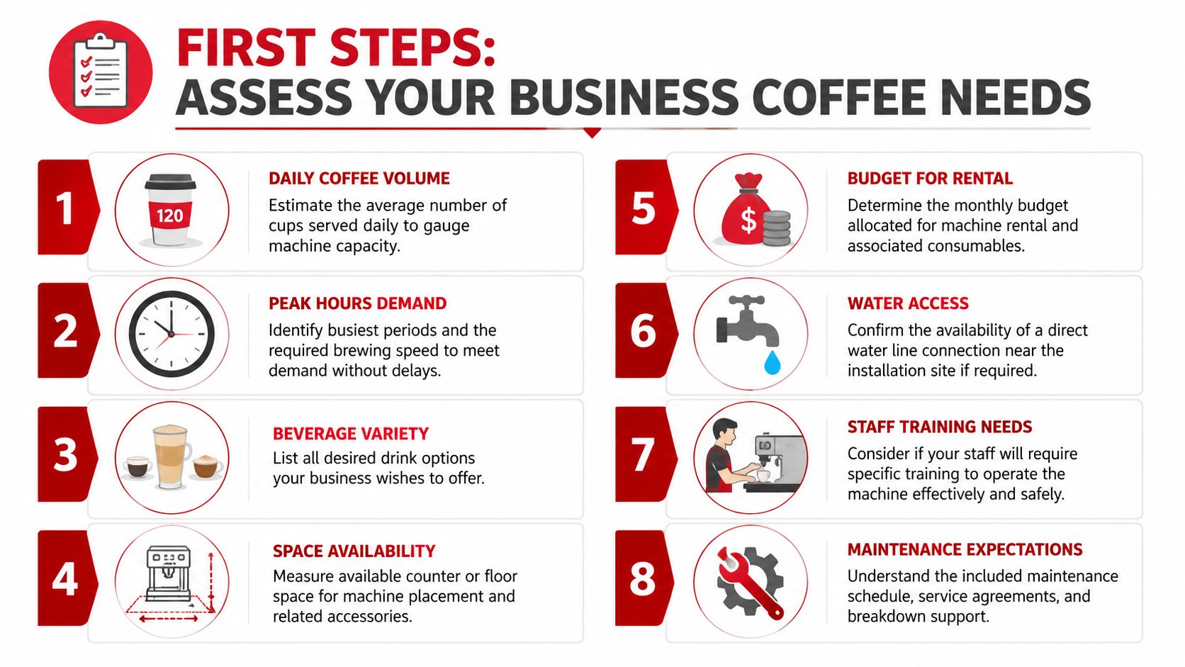 An infographic detailing eight essential steps to assess business coffee needs before machine rental.