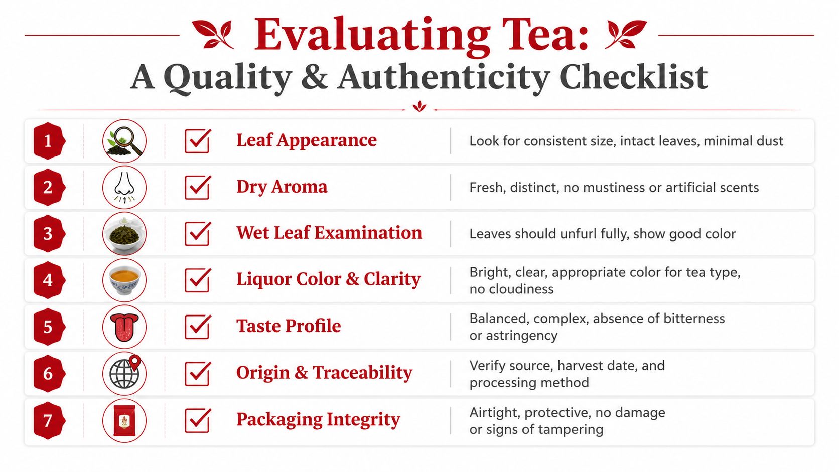 A checklist showing seven key factors for evaluating tea quality and authenticity for tea enthusiasts.