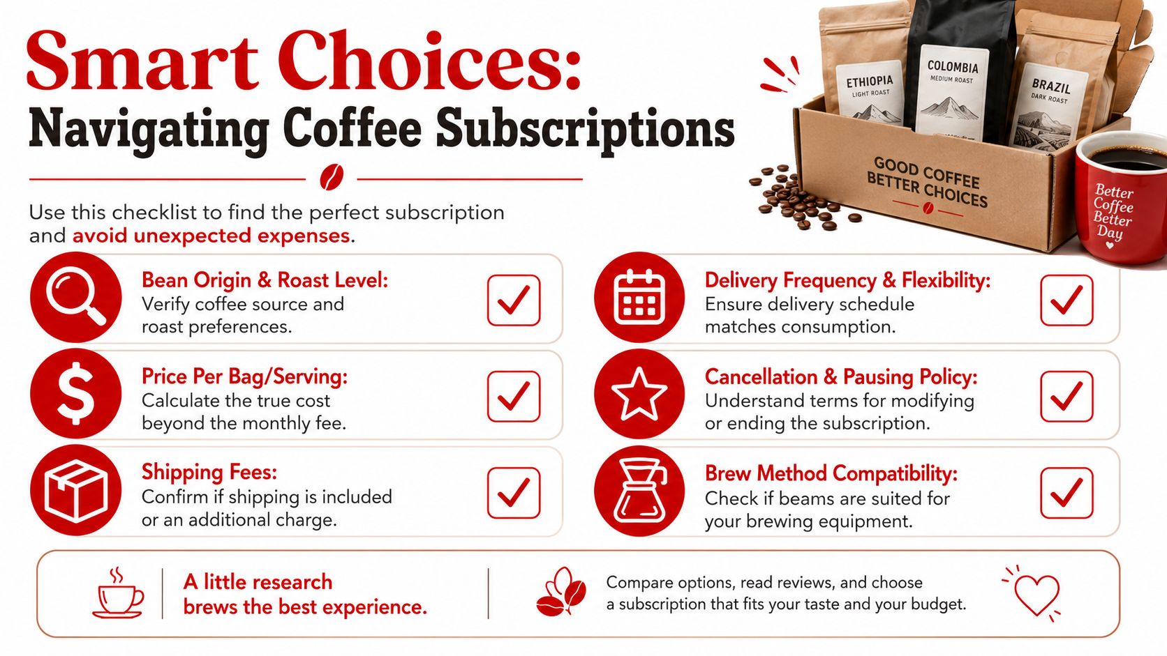 A checklist infographic titled Smart Choices for Navigating Coffee Subscriptions, featuring tips on selecting the right service.