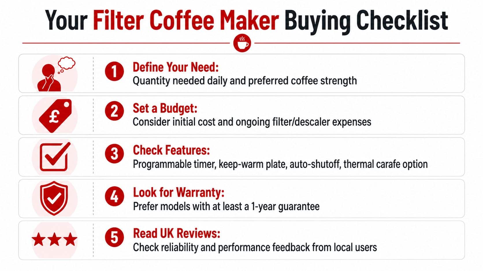 A checklist of five essential steps to consider when buying a filter coffee maker in the UK.