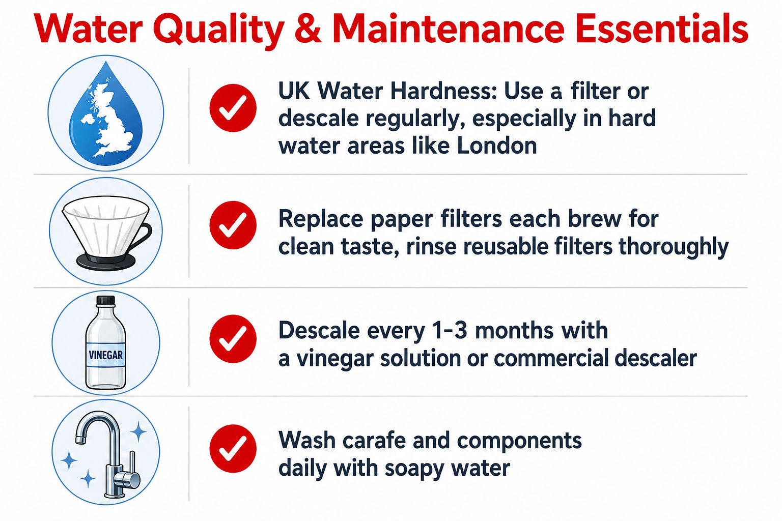 A helpful infographic about water quality and maintenance essentials for keeping coffee machines clean and functional.