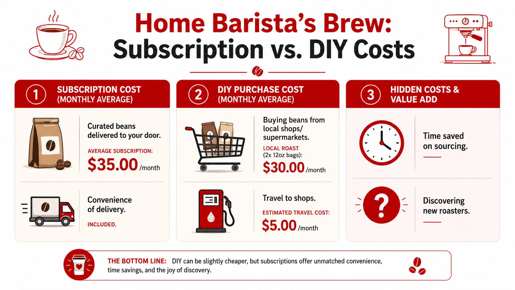 For the Home Barista A Detailed Cost Breakdown