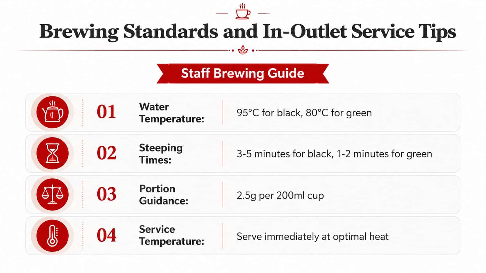 A professional staff guide infographic for brewing and serving loose leaf tea with specific brewing parameters.