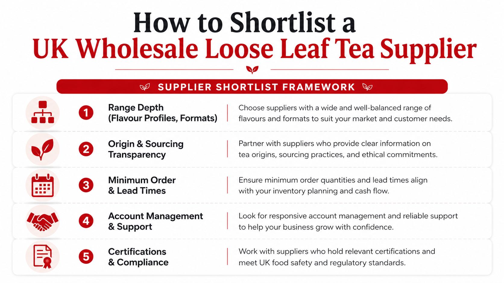 An infographic titled How to Shortlist a UK Wholesale Loose Leaf Tea Supplier with five key steps.