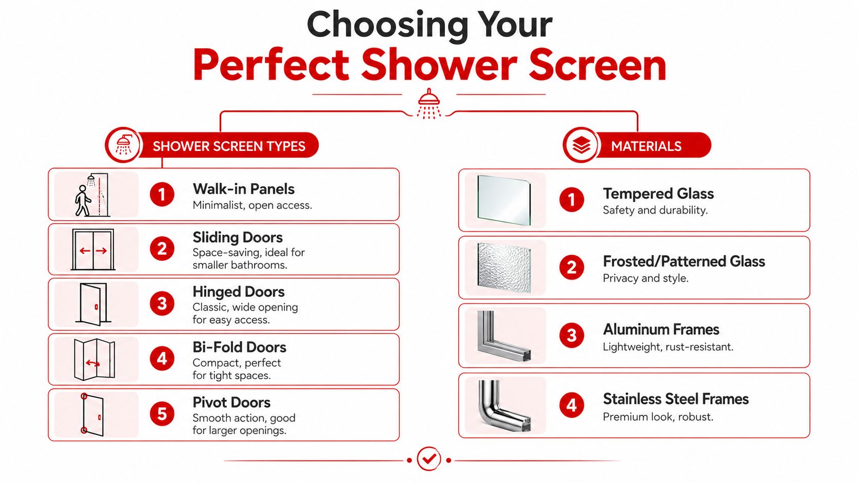 A visual guide titled Choosing Your Perfect Shower Screen, comparing different shower screen types and materials.