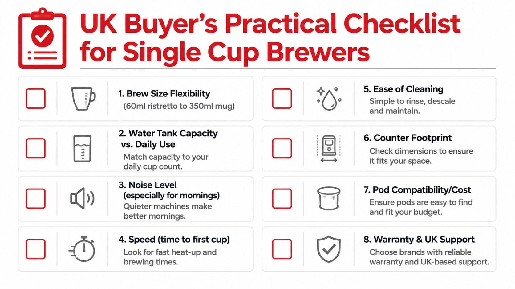 A checklist for UK buyers when choosing a single cup coffee brewer with eight key considerations.