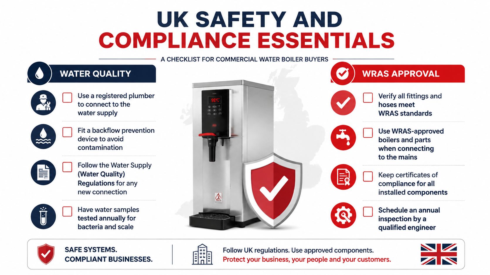 A safety compliance checklist infographic for commercial water boiler buyers, emphasizing water quality and WRAS approval.