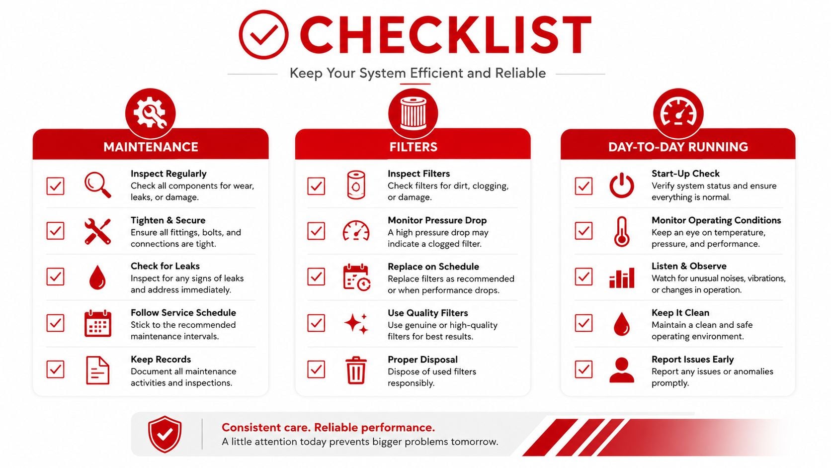 A comprehensive maintenance checklist for industrial systems, covering routine inspections, filter management, and daily operational safety procedures.
