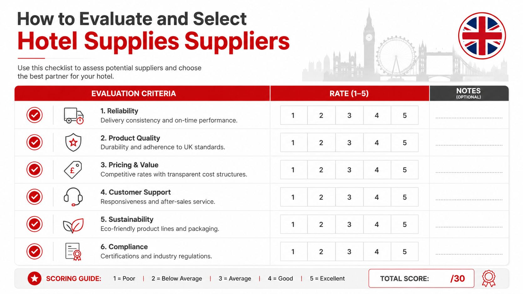 A checklist for evaluating and selecting hotel supplies suppliers, featuring six criteria for assessment.