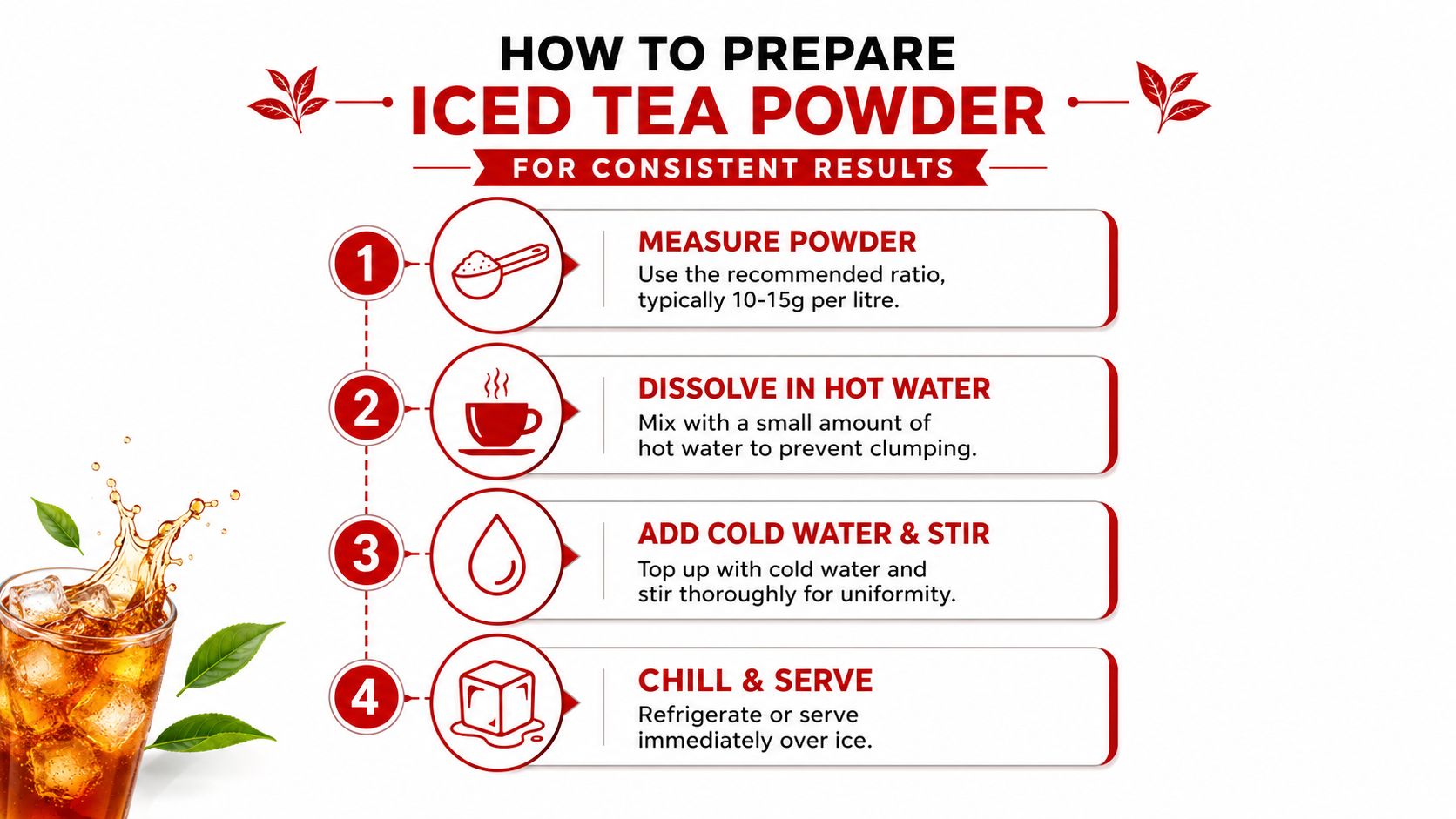 An infographic showing four steps to prepare iced tea powder, from measuring the powder to serving it chilled.