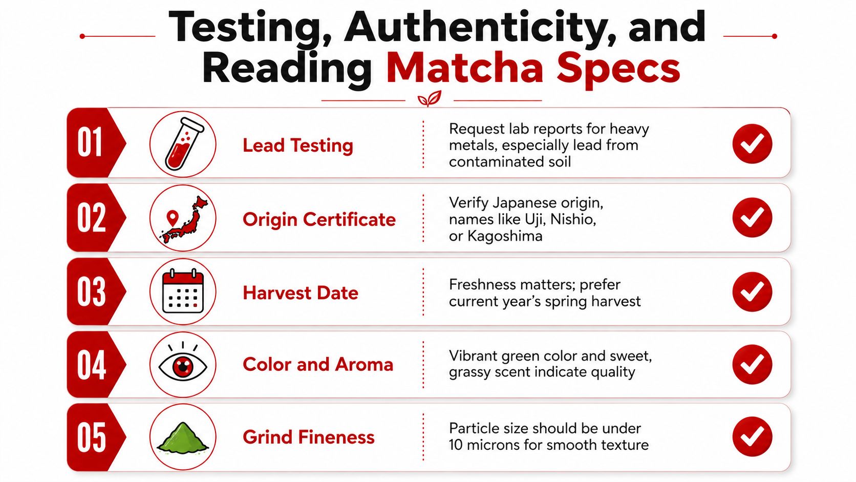 A checklist infographic detailing five essential criteria for testing the quality and authenticity of Japanese matcha powder.