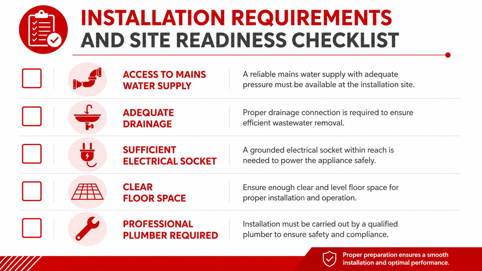 A checklist graphic outlining the installation requirements for mains-fed water coolers and site readiness preparations.