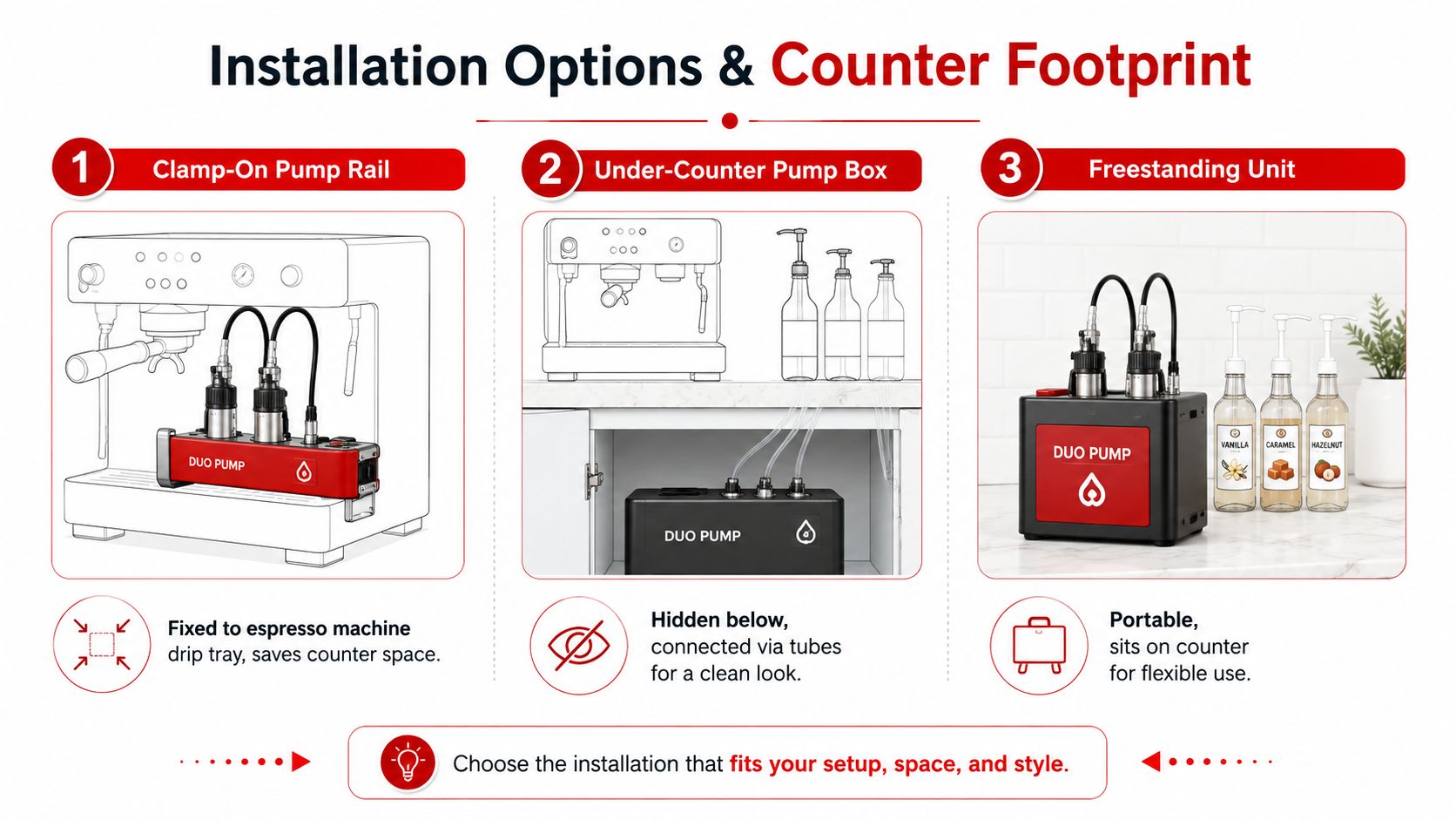 A diagram illustrating three installation options for a Duo Pump syrup dispenser for coffee on a counter.