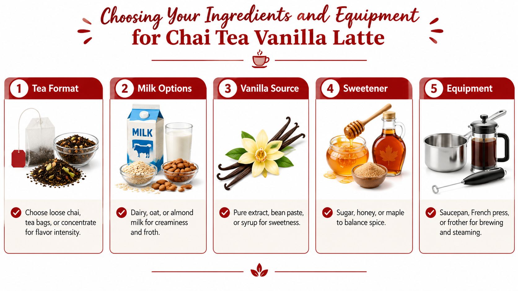 An infographic titled Choosing Your Ingredients and Equipment for Chai Tea Vanilla Latte featuring five numbered steps.