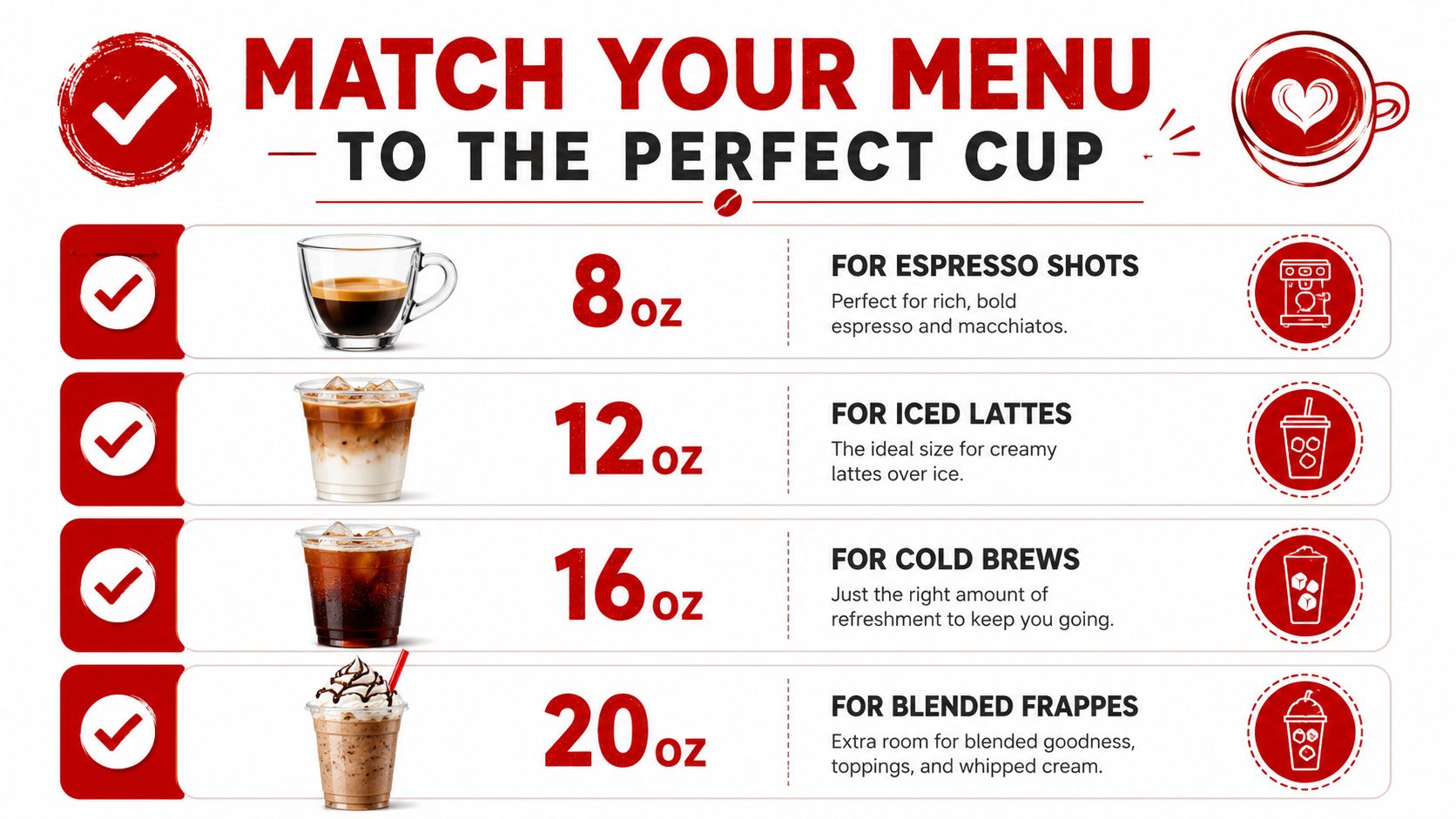 An infographic chart displaying coffee cup sizes recommended for different types of espresso and iced beverages.