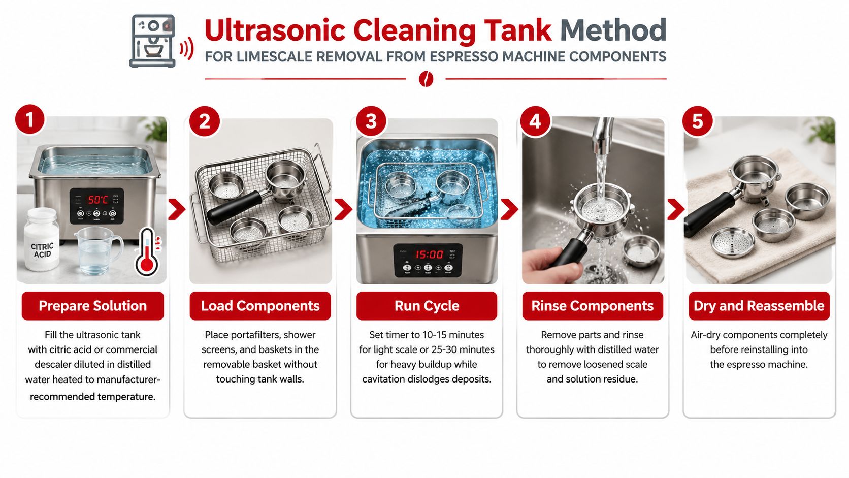 A five-step infographic showing how to clean espresso machine components using an ultrasonic cleaning tank method.