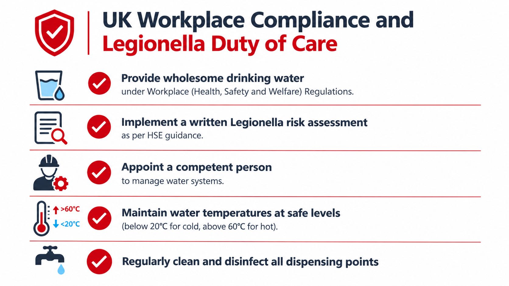 A checklist infographic outlining UK workplace compliance and duty of care regarding water systems and Legionella safety.