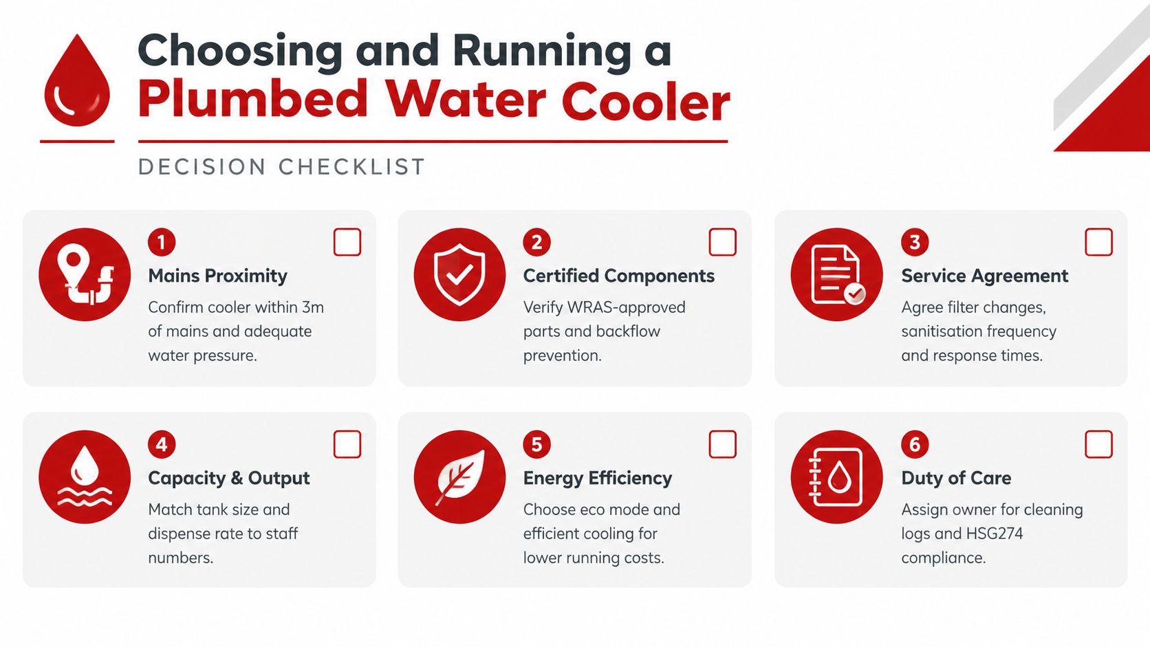 A decision checklist infographic for choosing and running a plumbed water cooler in an office or workplace.