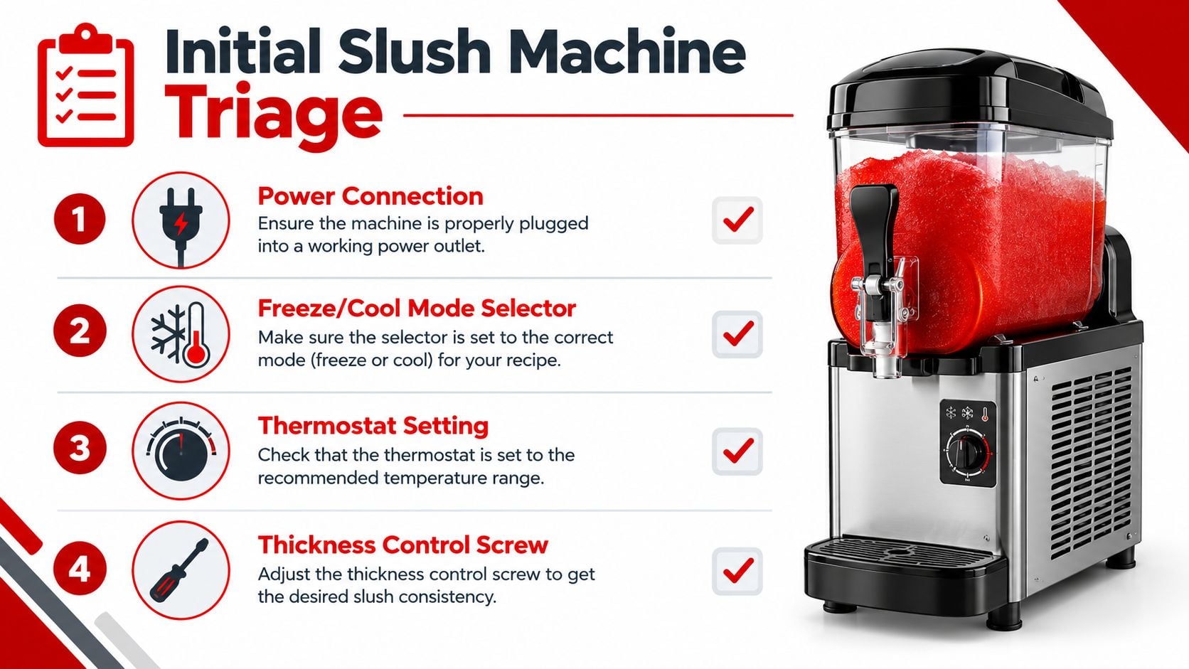 An infographic showing a four-step troubleshooting guide for a commercial slush machine with clear numbered instructions.