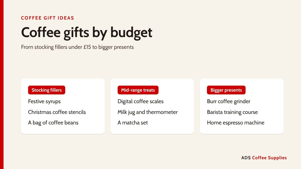 Coffee gift ideas in three budget tiers: stocking fillers, mid-range treats and bigger presents