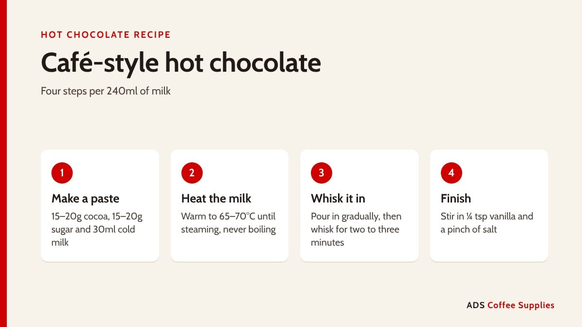 Four steps for hot chocolate: make a cocoa paste, heat milk to 65–70°C, whisk in, add vanilla and salt