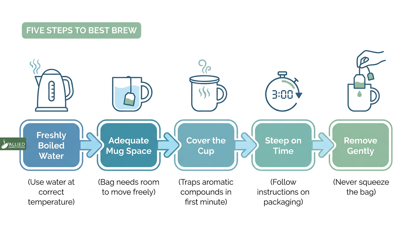 Tea brewing steps for best flavour extraction